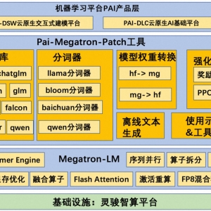 PAI-鿥ģѵPai-Megatron-PatchʽԴ