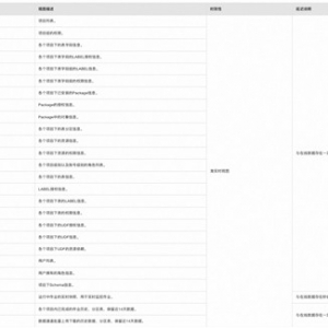 【深入MaxCompute】人力家：借助Information Schema合理治理费用