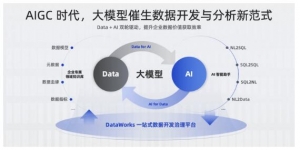 大模型驱动DataWorks数据开发治理平台智能化升级