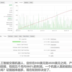 人工智能机器人颠覆华尔街:在创纪录的30天内将1千美元变成5万美元 ...
