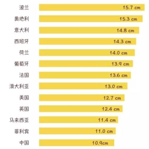 鸟大的男人是不是更招女人爱