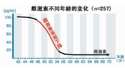 女性阴道干涩怎么办？阴道干涩怎么调理？