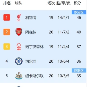 双红会这么踢才对味！利物浦2-2曼联少赛一场领先6分