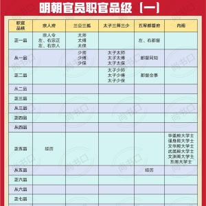 明朝官职体系品级大全