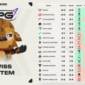 DOTA2裂变天地S1瑞士轮首日：两只中国战队均为1胜2负
