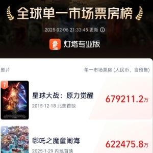 哪吒之魔童闹海成功跻身全球影史单一市场票房榜第二