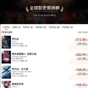 全球前五必拿下 哪吒2票房突破148亿