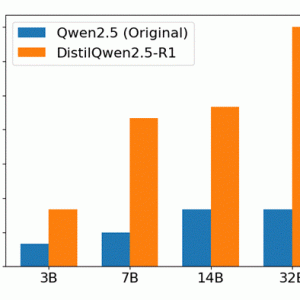 DistilQwen2.5-R1发布：知识蒸馏助推小模型深度思考