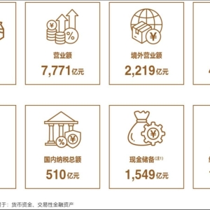 比亚迪2024年营收高达7771亿元，同比增长29%