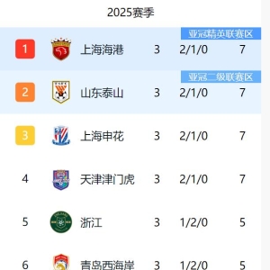 中超第3轮，泰山0比3后超级逆转4-3绝杀梅州