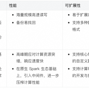 百观科技基于阿里云 EMR 的数据湖实践分享