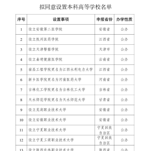 教育部拟同意设置32所“新大学”！