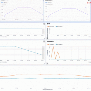 ES Serverless 8.17王牌发布：向量检索「火力全开」，智能扩缩「秒级响应」！ ... ...